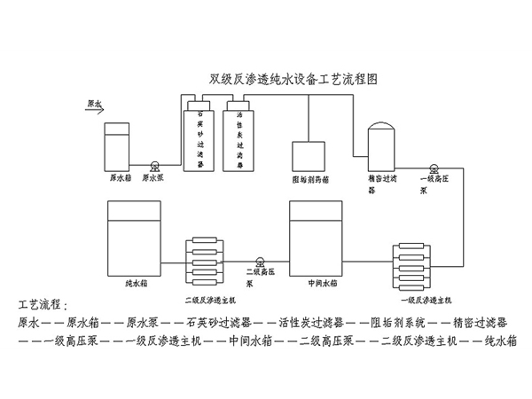 雙級反滲透工藝流程圖