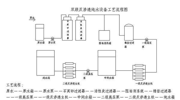 雙級反滲透工藝流程圖