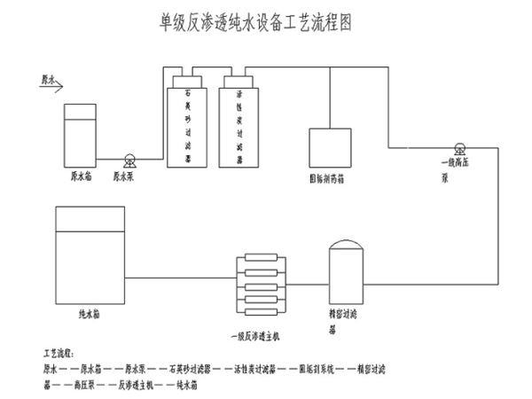 單級反滲透工藝流程圖